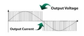 Inversor de frecuencia