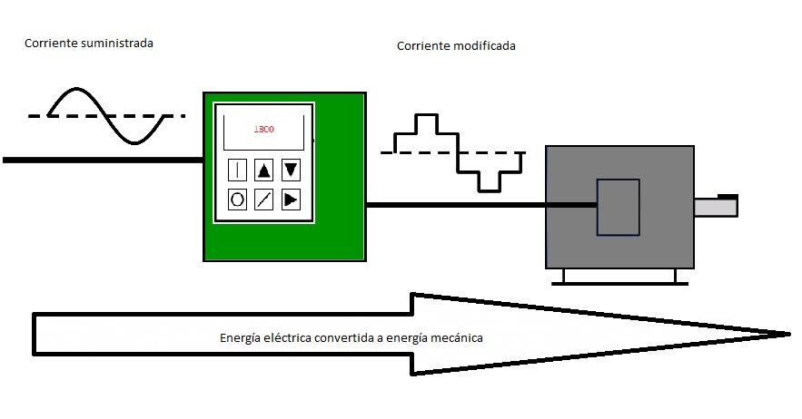 Preguntas frecuentes acerca del variador de frecuencia - MCB